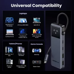 UGREEN USB C HUB 6-in-1 with HDMI and PD Ports