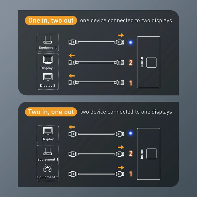 Baseus HDMI Switcher 2 in 1-Smarfitz.pk